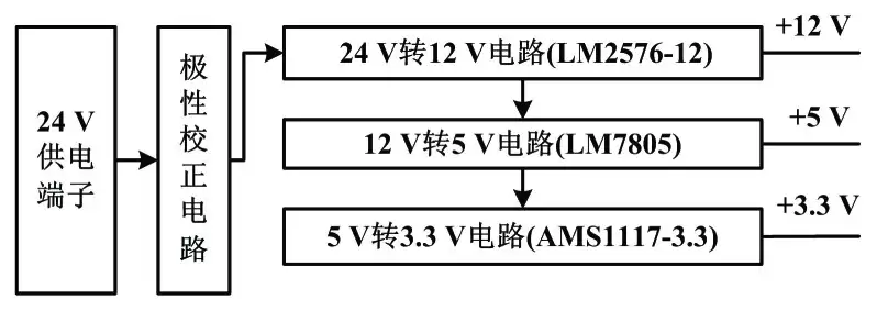 供电电路设计图
