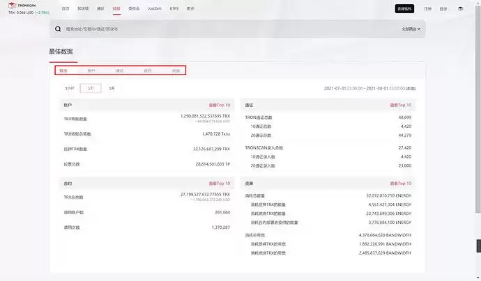 手把手教你如何用Tronscan 区块链浏览器使用方法