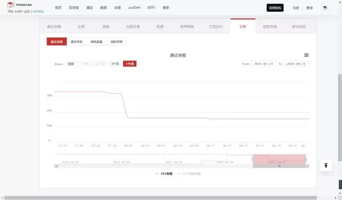 手把手教你如何用Tronscan 区块链浏览器使用方法