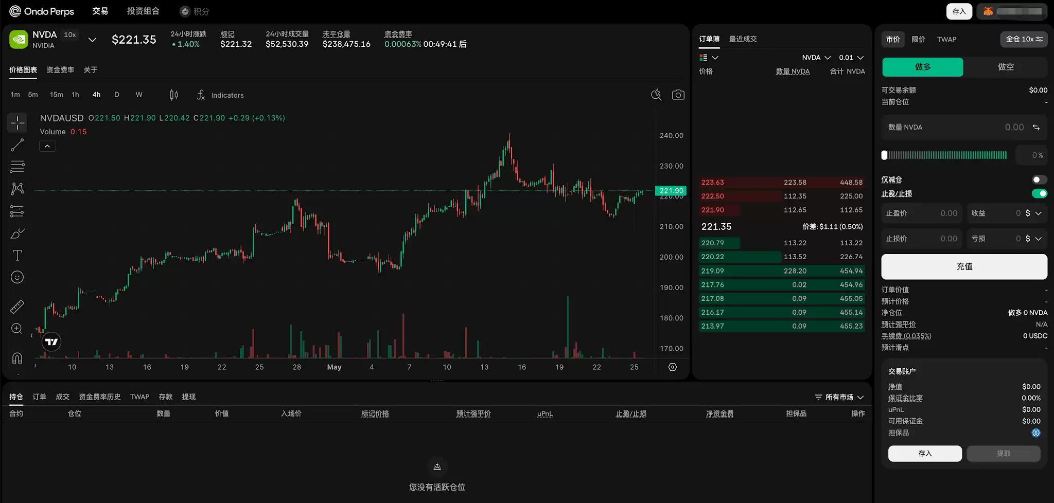 Ondo Perps将推出Perp DEX