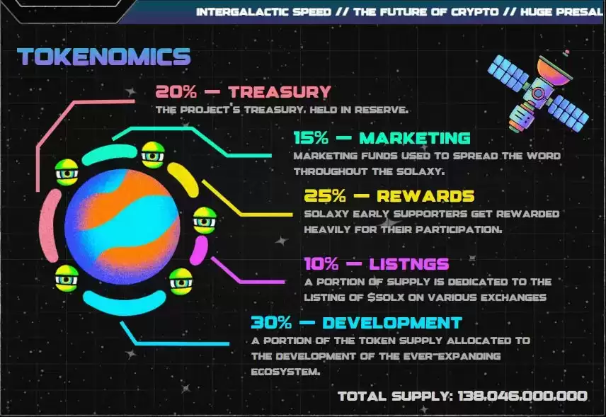 Solaxy($SOLX)币是什么?SOLX代币经济学、路线图及价格预测