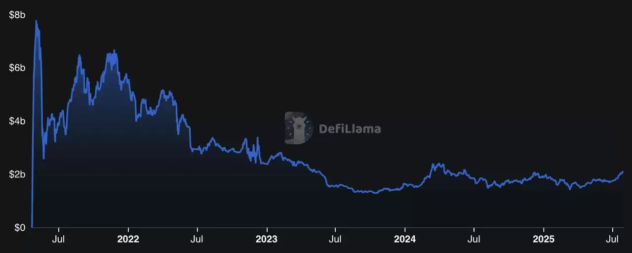 2026年Base生态系统中的顶级去中心化交易所(DEX)是什么?一文介绍