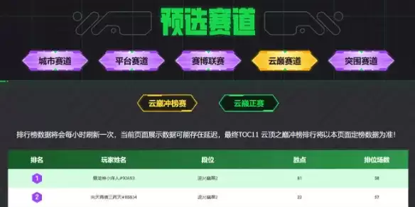 《英雄联盟：云顶之弈》云巅排名查询