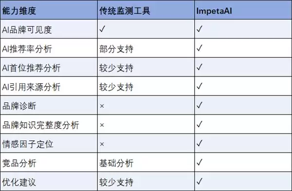 2026年GEO监测工具排行榜,企业级GEO品牌监测平台深度测试与选型指南