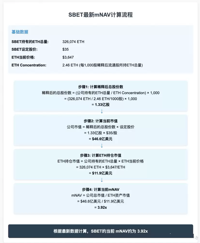 SBET的 ETH飞轮 模式是什么?ETH这轮上涨能否带来新一轮牛市?