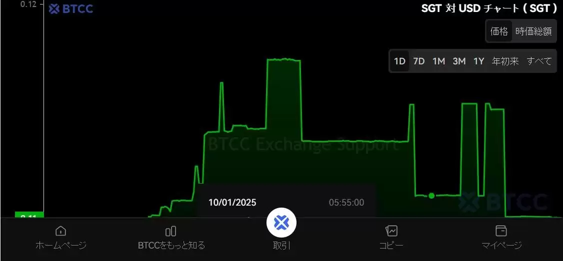 Suzuverse (SGT) 币是什么?SGT功能、盈利方式和未来前景