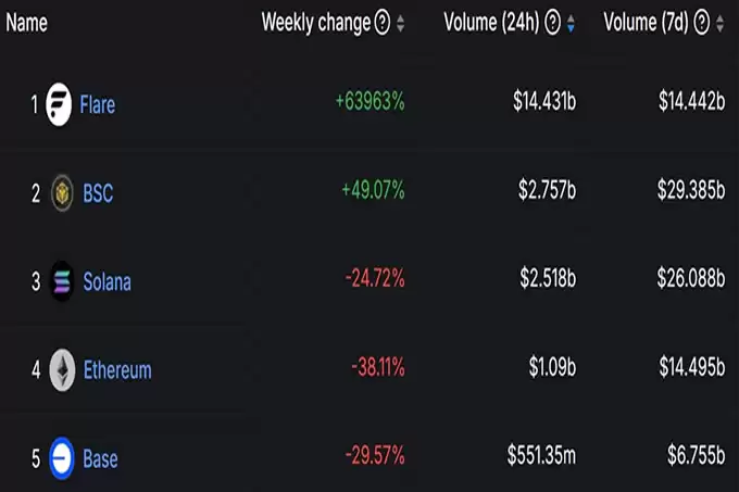 KOL开喷BNB Chain!赵长鹏:没买过Meme币!会改进币安wallet、Trust Wallet体验