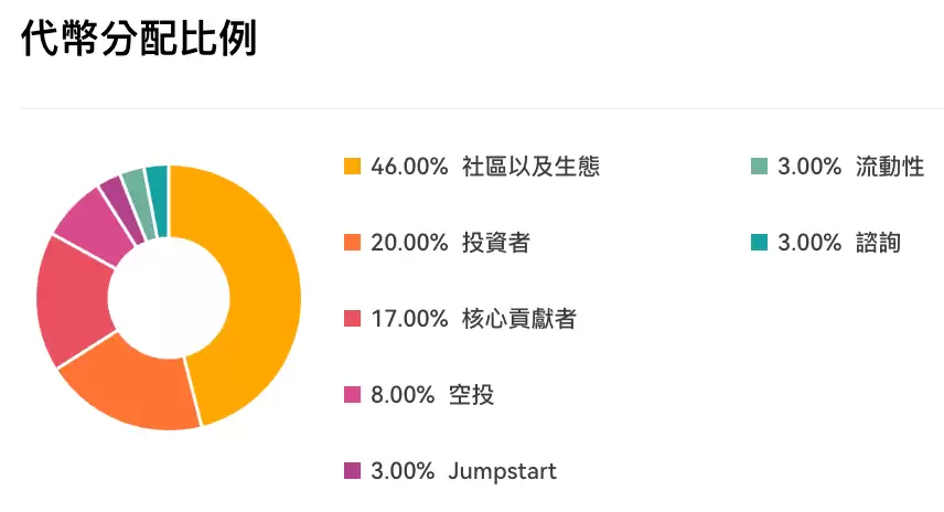 OKX Jumpstart上线ULTI:Ultiverse参与规则与代币分配整理