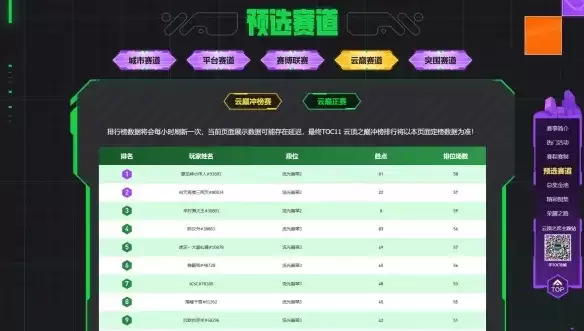 《英雄联盟：云顶之弈》云巅排名