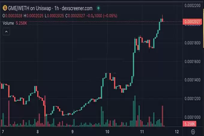 GameStop有意进军比特币?其CEO晒与Micheal Saylor合照 GME单日飙涨9.7%