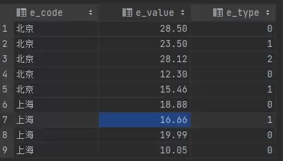 SQL中的CASEWHEN用法实例详解