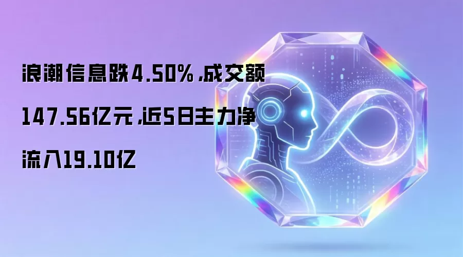 浪潮信息跌4.50%,成交额147.56亿元,近5日主力净流入19.10亿