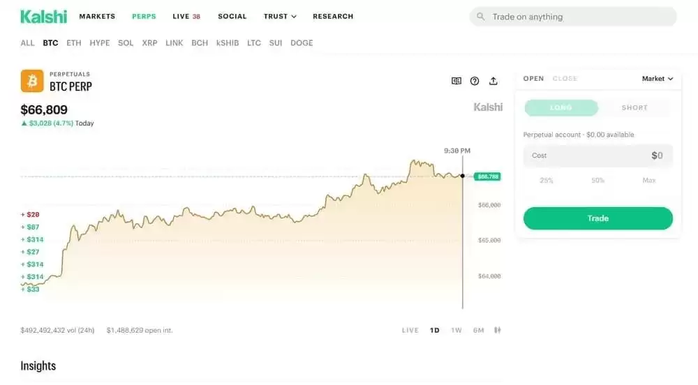 Polymarket和Kalshi对比
