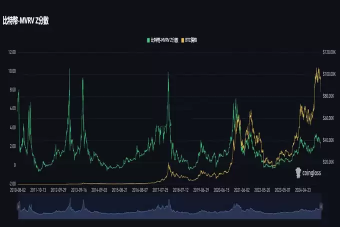 比特币跌破8万能抄底了吗?六大指标助你判断底部