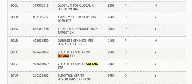 美国DTCC列入2档SOL期货ETF!现货ETF也不远了?
