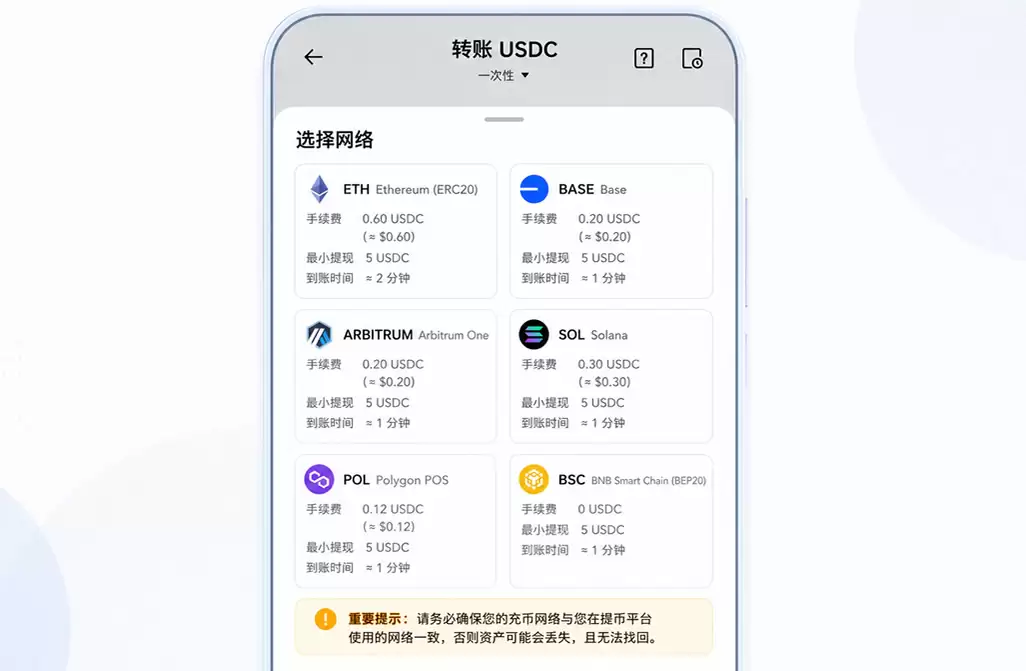 USDC是什么？美元稳定币USDC原理、用途与USDT对比(2026最新)