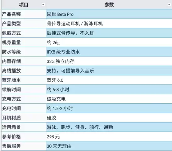 游泳戴运动耳机应该怎么选?园世 Beta Pro 骨传导耳机体验:运动耳机该关注的不只是音质
