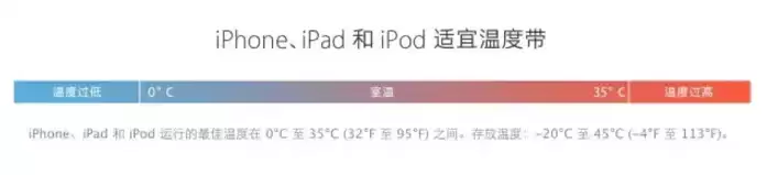 iPhone 电池循环次数是什么意思？