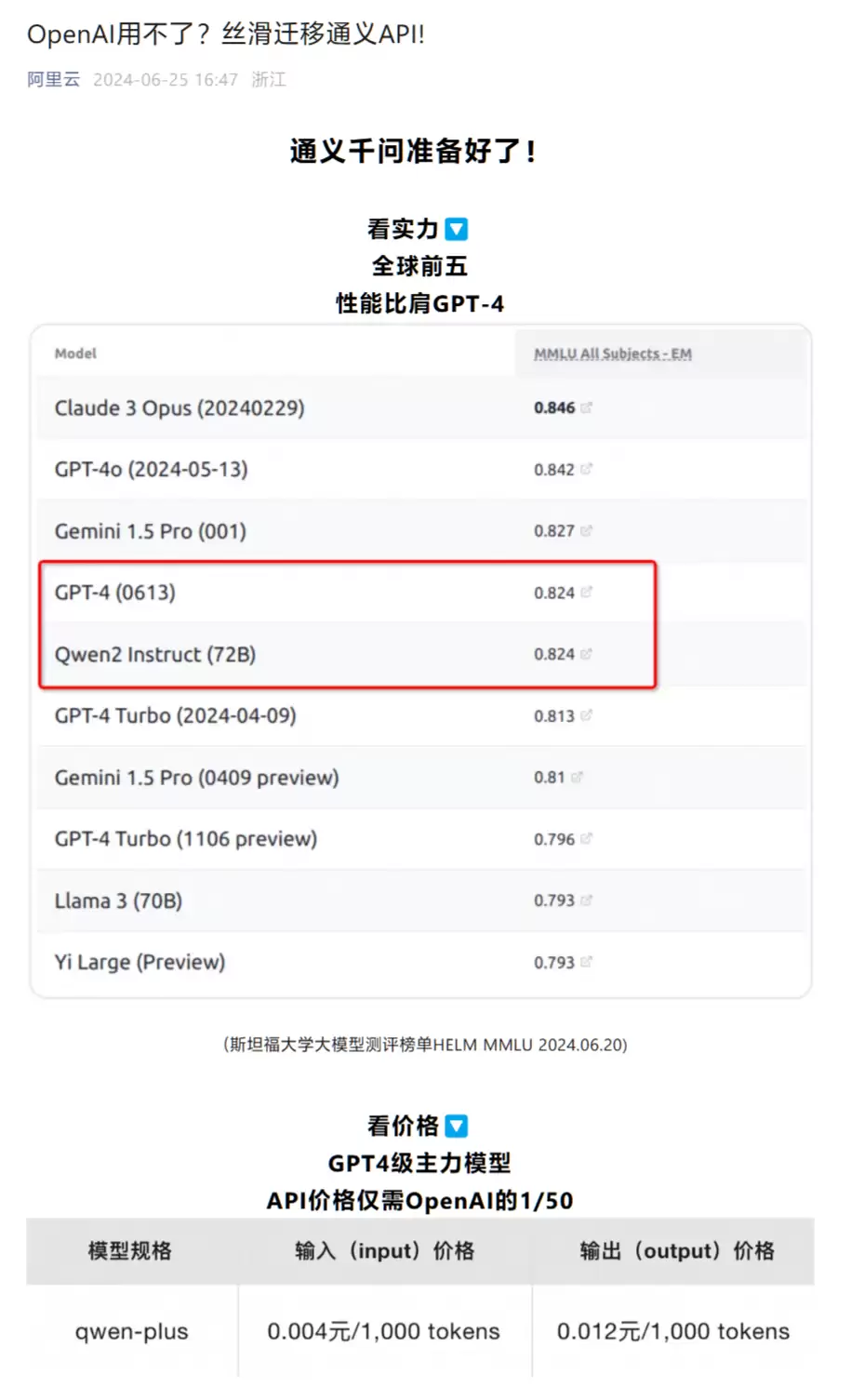 阿里云、智谱多家国产大模型公司宣布提供 OpenAI API 服务替代方案