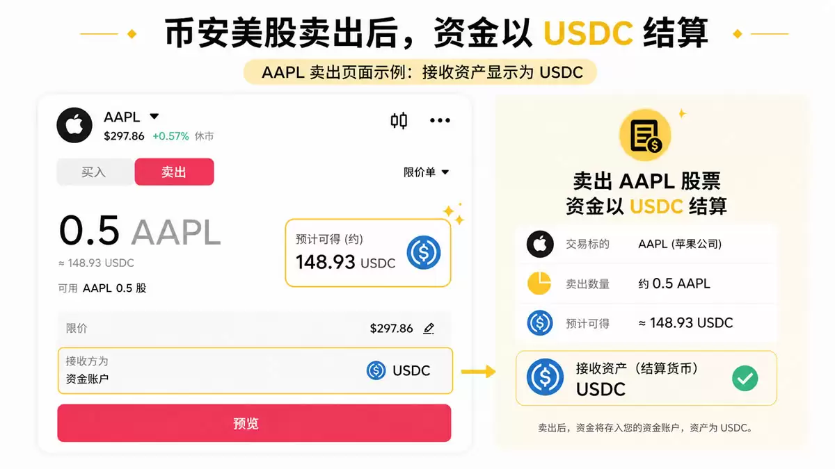 USDC是什么？美元稳定币USDC原理、用途与USDT对比(2026最新)