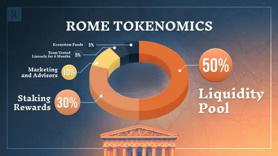 Sonic生态DeFi新势力:深度解析Rome双质押与燃烧证明机制