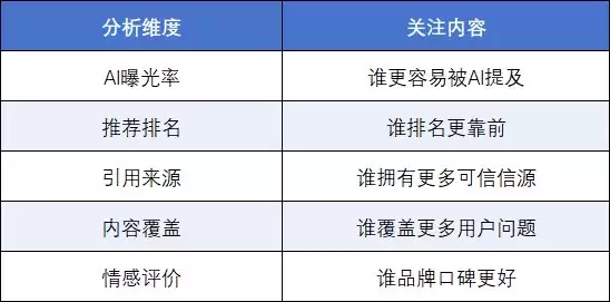 2026年GEO监测工具排行榜,企业级GEO品牌监测平台深度测试与选型指南