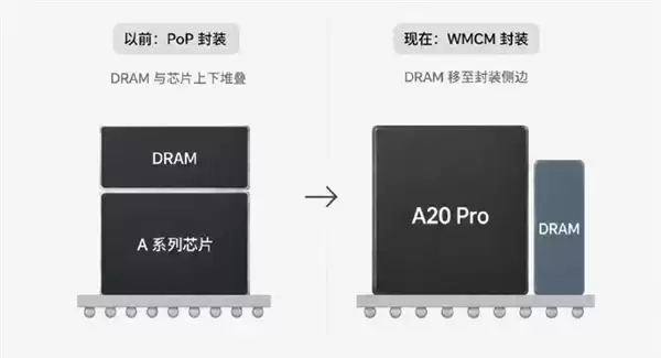 iPhone 18 Pro散热大翻身！A20 Pro性能释放更彻底