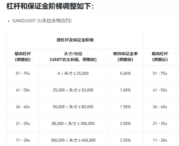 Hyperliquid巨鲸为何自爆式平仓？Hyperliquid如何应对？