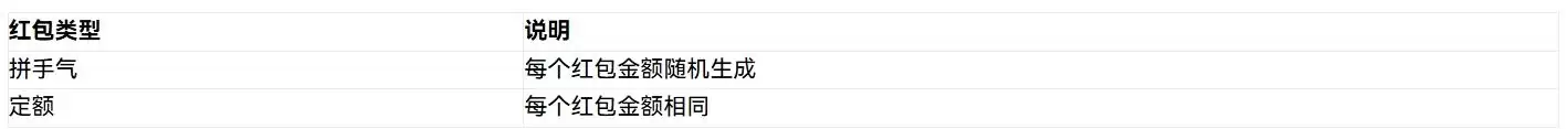什么是火币HTX红包?如何发送、领取红包?火币瓜分1000U活动