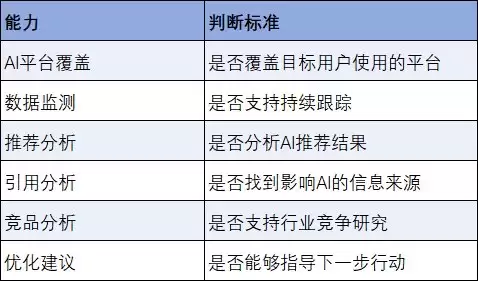 2026年GEO监测工具排行榜,企业级GEO品牌监测平台深度测试与选型指南
