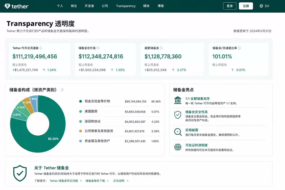 USDC是什么？美元稳定币USDC原理、用途与USDT对比(2026最新)
