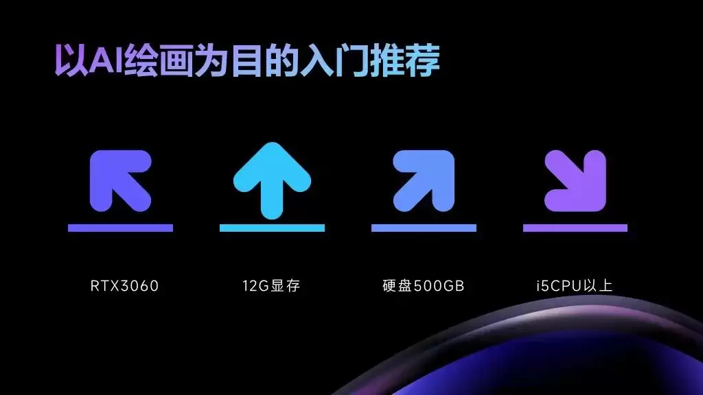 AI绘画到底需要什么显卡？笔记本可以本地部署吗？AI绘图电脑配置推荐