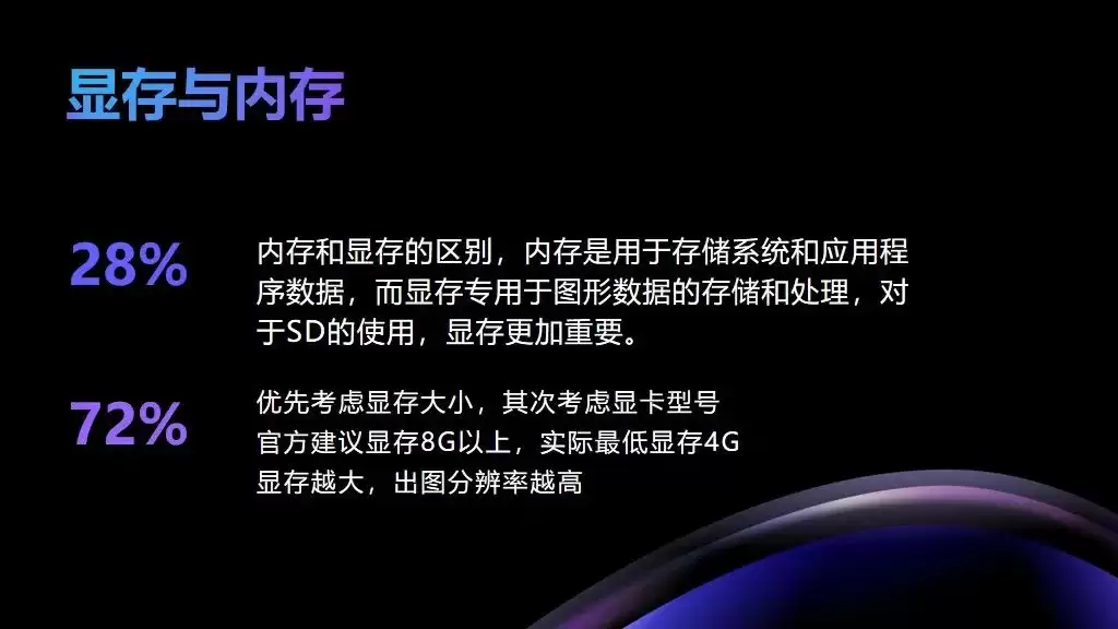 AI绘画到底需要什么显卡？笔记本可以本地部署吗？AI绘图电脑配置推荐