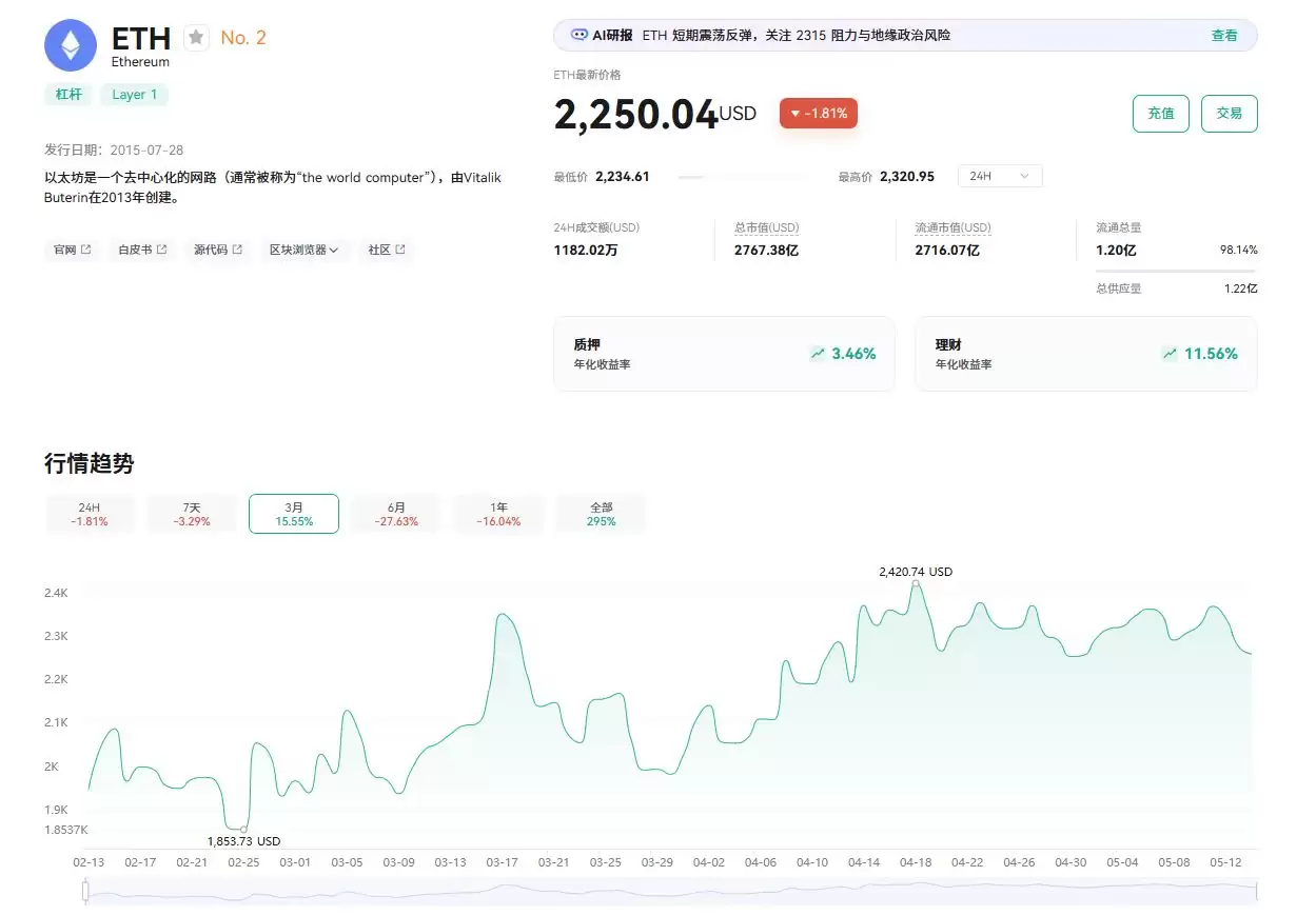 以太坊 (ETH) 是什么？ETH未来展望、前景及价格预测