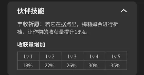 《幻兽帕鲁》1.0种植基地帕鲁配置