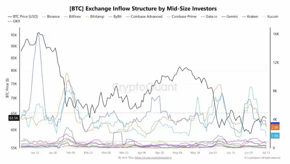 比特币价格牛市将在九月开始吗？本周关于BTC需要知道的五件事