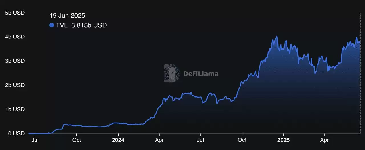 Base是什么 ?2026 年Base 生态系统中的前五大去中心化交易所(DEX)