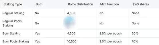 Sonic生态DeFi新势力:深度解析Rome双质押与燃烧证明机制