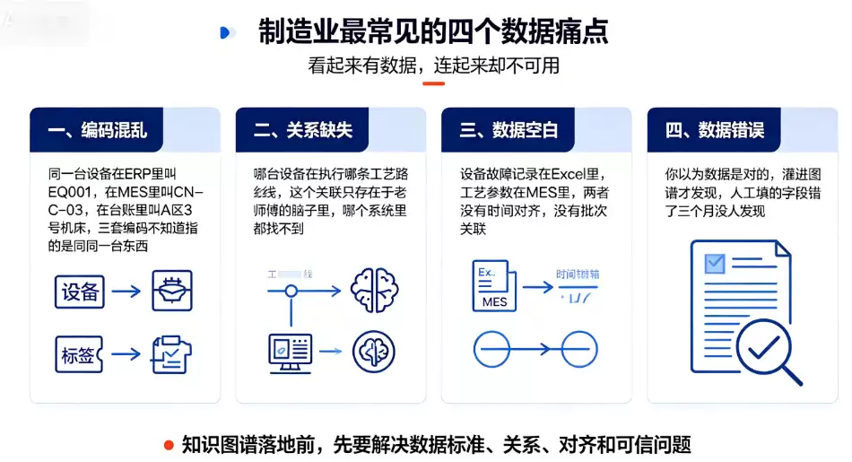 数据痛点示意图