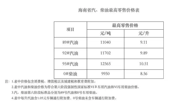 2030年海南将禁售燃油车！专家：广东等省市也具备禁燃的条件