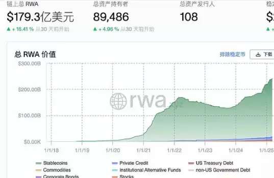 Coinbase股票代币化解析：币股同权为何仍是关键