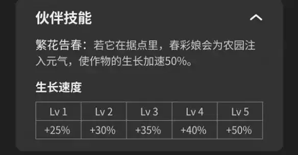 《幻兽帕鲁》1.0种植基地帕鲁配置