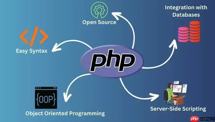 PHP如何设计支持Token验证的移动端APP接口