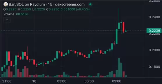 马斯克X转发香蕉照片!引发相关代币BAN、BANANA等暴涨