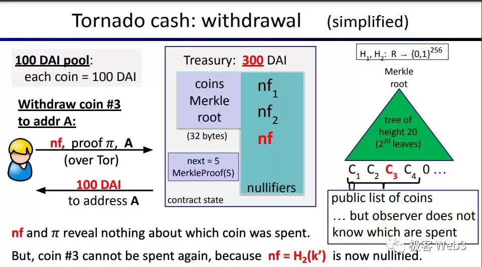 解读Tornado Cash混币器:监管者的眼中钉,却是最精妙的ZK零知识应用