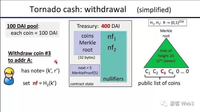解读Tornado Cash混币器:监管者的眼中钉,却是最精妙的ZK零知识应用