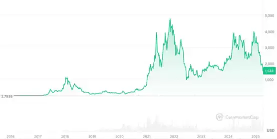 以太坊 Pectra 升级深度解析:质押上限提升与 UX 优化对 ETH 的影响