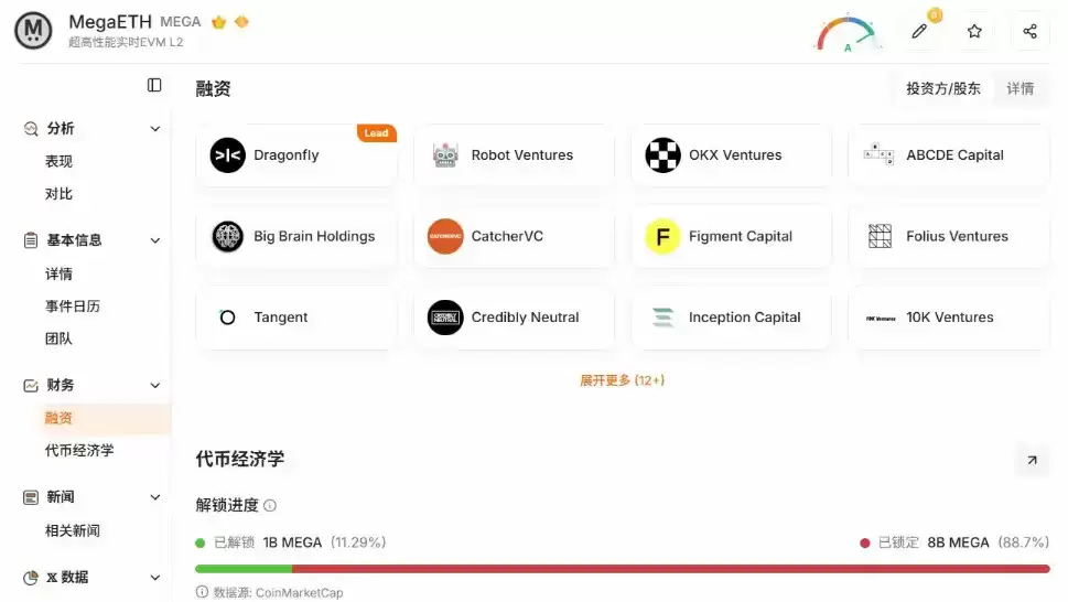 MegaETH遭遇Aa ve出走与TVL剧震,估值逻辑面临严峻考验