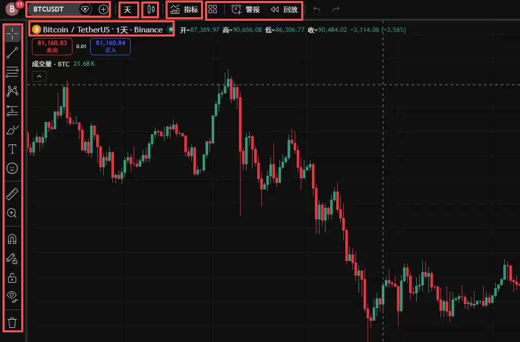 TradingView怎么用来看盘画线?新手必备2026年完整操作教程
