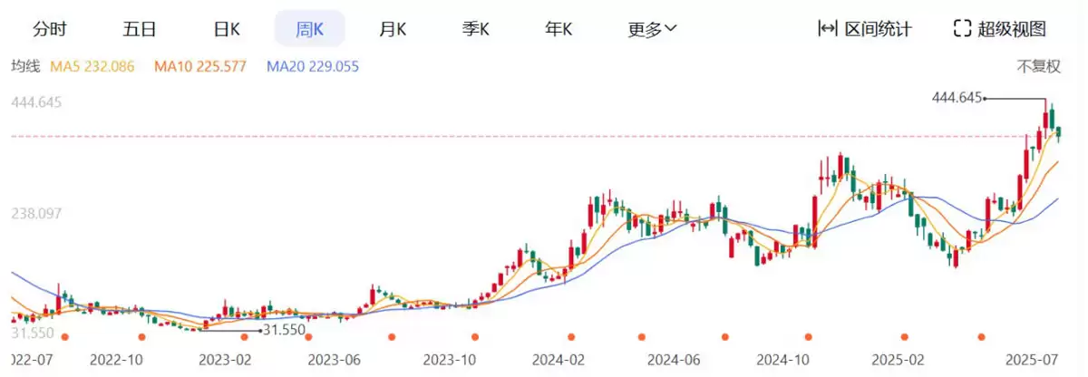 SEC新规落地:现货ETF实物申赎机制与上市标准详解